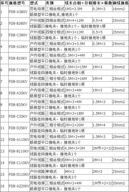 FDB三相短路接地线
