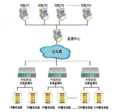 蓄电池在线监测系统