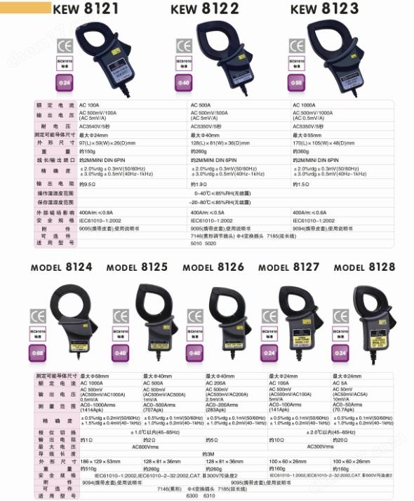 MODEL8124钳形传感器